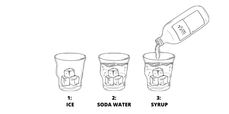 How to make natural soda at home